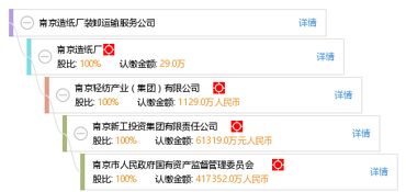 南京造紙廠裝卸運輸服務公司 工商信息、信用報告、財務報表及天眼查查詢指南